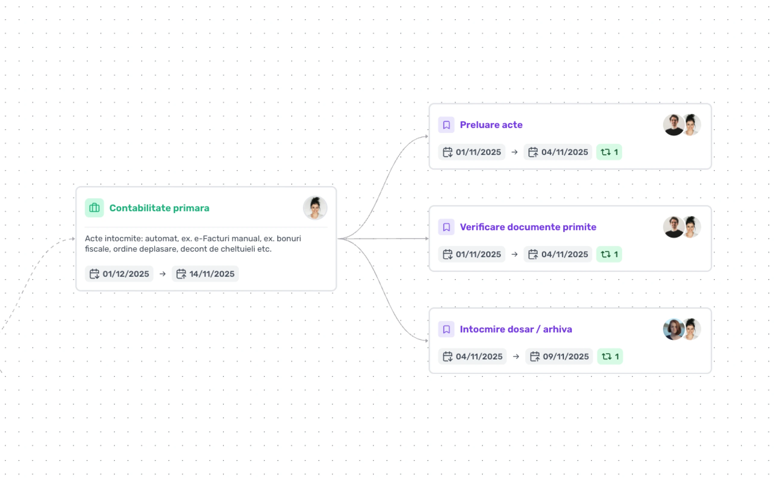 Start with the process built — and the work appears on its own